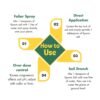 Epsom Salt For Plants(1, Kilograms)
