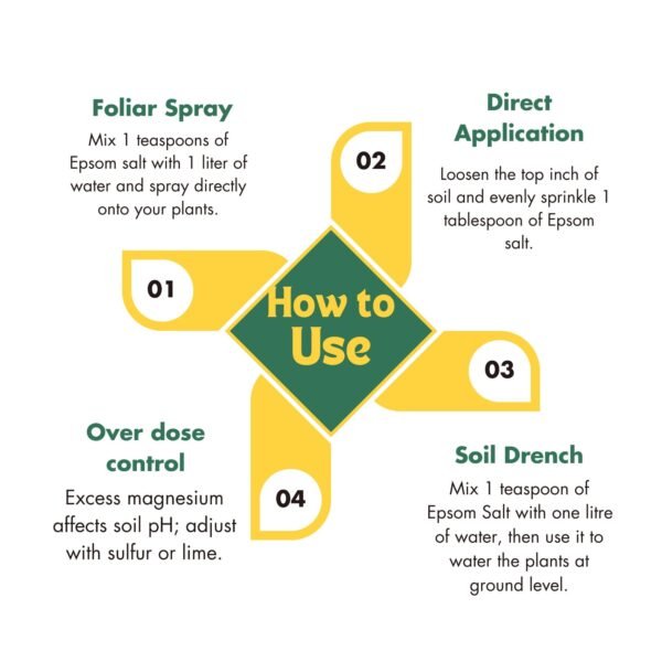 Epsom Salt For Plants(1, Kilograms)