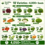 Surekha Agro 18 Variety Vegetable Seeds Combo – 5000+ Seeds - Image 2